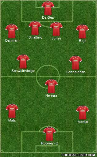Manchester United Formation 2015
