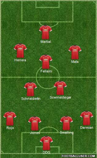 Manchester United Formation 2015
