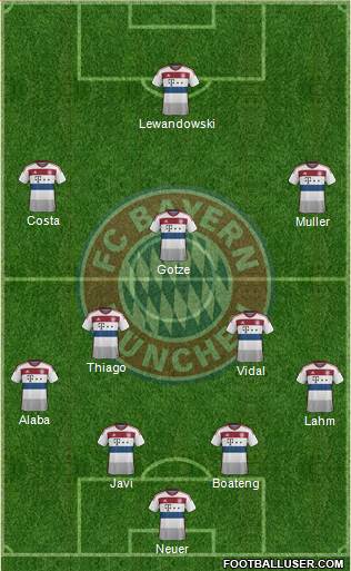FC Bayern München Formation 2015