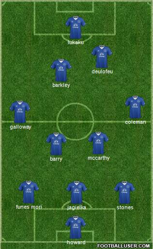 Everton Formation 2015