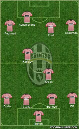 Juventus Formation 2015