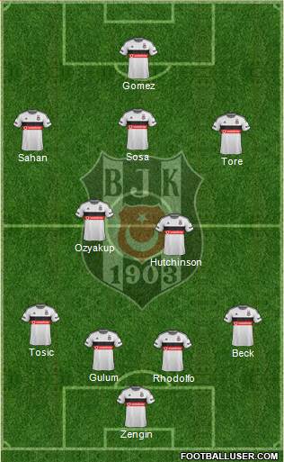 Besiktas JK Formation 2015