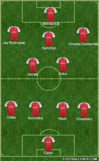 Arsenal Formation 2015