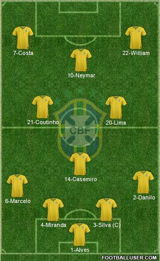 Brazil Formation 2015