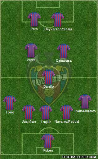 Levante U.D., S.A.D. Formation 2015