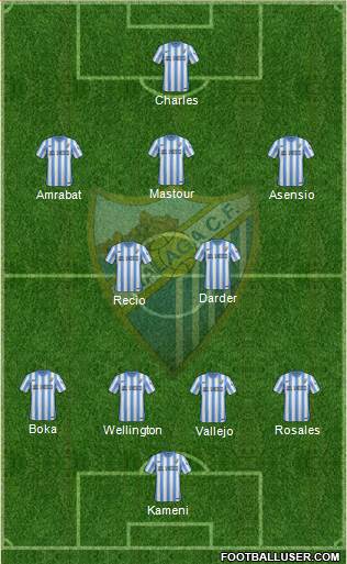 Málaga C.F., S.A.D. Formation 2015