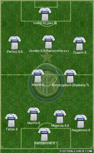 F.C. Internazionale Formation 2015