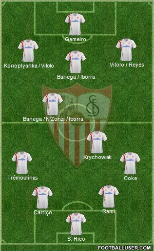 Sevilla F.C., S.A.D. Formation 2015