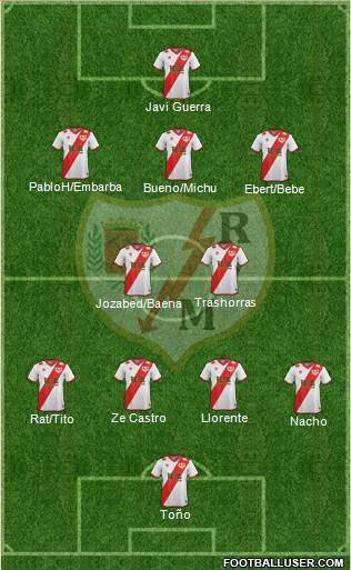 Rayo Vallecano de Madrid S.A.D. Formation 2015