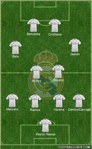 Real Madrid C.F. Formation 2015