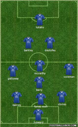 Everton Formation 2015