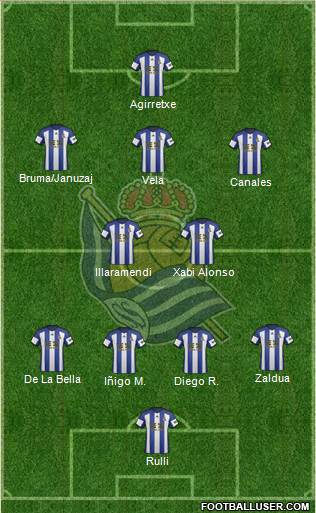 Real Sociedad S.A.D. Formation 2015