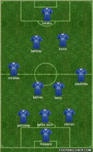 Everton Formation 2015