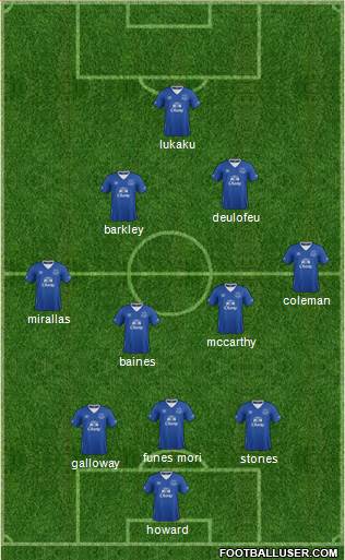 Everton Formation 2015