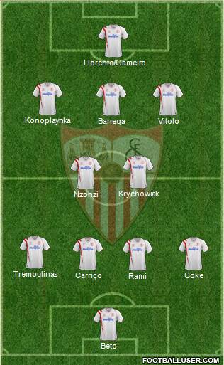 Sevilla F.C., S.A.D. Formation 2015
