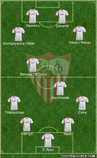 Sevilla F.C., S.A.D. Formation 2015
