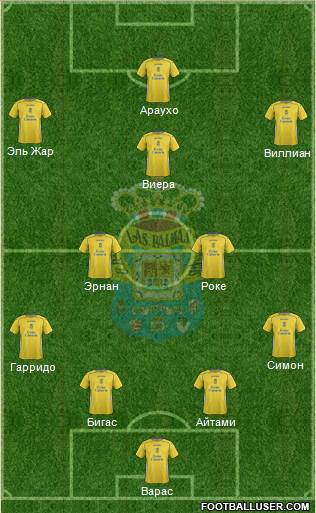 U.D. Las Palmas S.A.D. Formation 2015