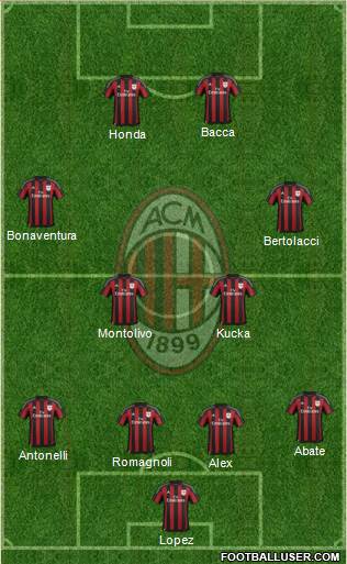A.C. Milan Formation 2015