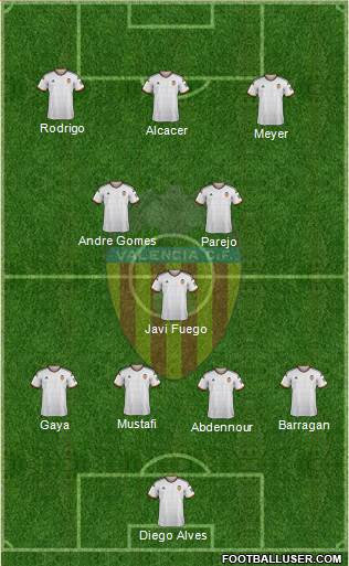 Valencia C.F., S.A.D. Formation 2015