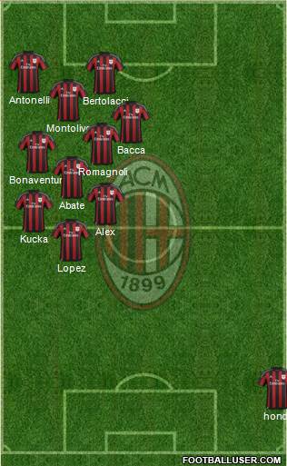 A.C. Milan Formation 2015