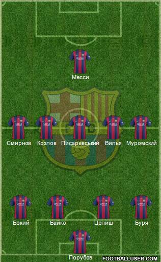 F.C. Barcelona Formation 2015