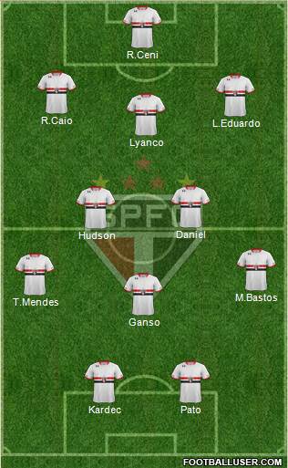 São Paulo FC Formation 2015