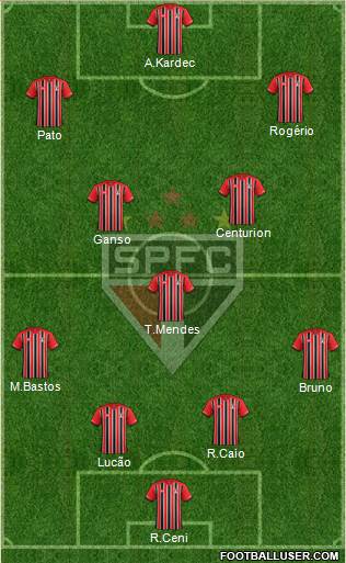 São Paulo FC Formation 2015