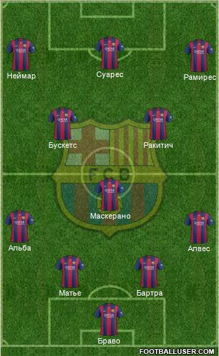 F.C. Barcelona Formation 2015