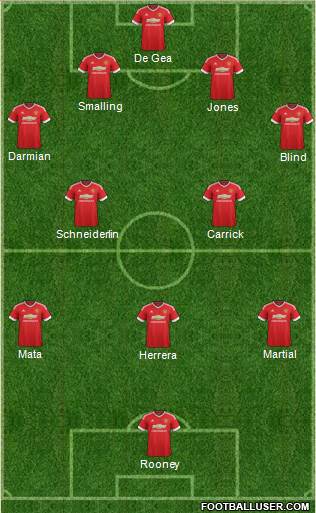 Manchester United Formation 2015