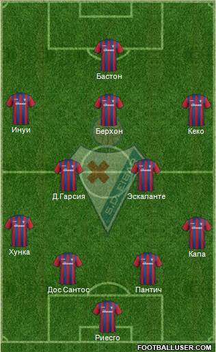 S.D. Eibar S.A.D. Formation 2015
