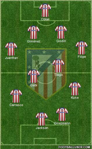 C. Atlético Madrid S.A.D. Formation 2015
