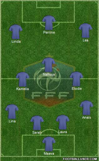 France Formation 2015