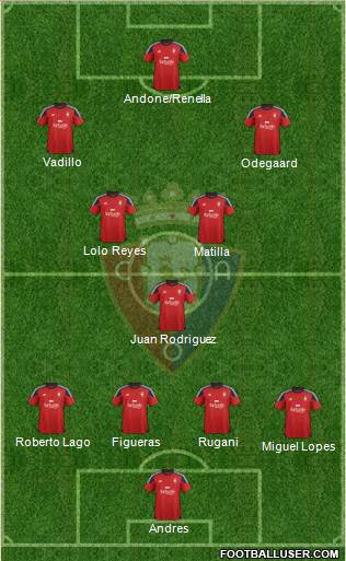 C. At. Osasuna Formation 2015