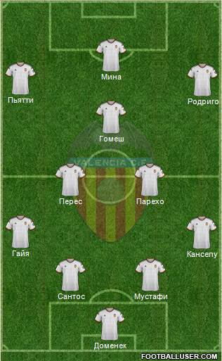 Valencia C.F., S.A.D. Formation 2015