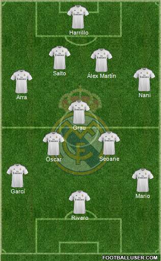 Real Madrid C.F. Formation 2015
