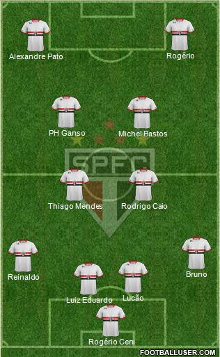 São Paulo FC Formation 2015