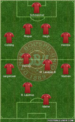 Denmark Formation 2015