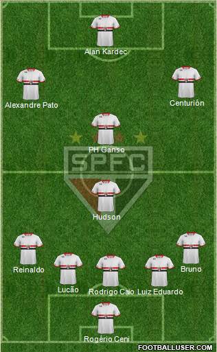 São Paulo FC Formation 2015