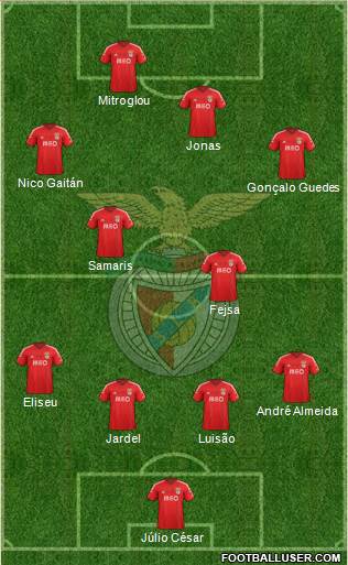 Sport Lisboa e Benfica - SAD 4-2-3-1 football formation