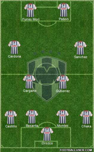 Club de Fútbol Monterrey Formation 2015