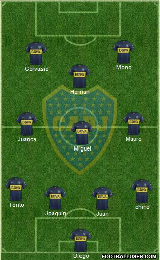 Boca Juniors Formation 2015