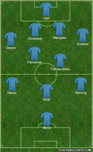 Manchester City Formation 2015