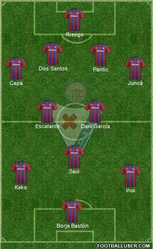 S.D. Eibar S.A.D. Formation 2015