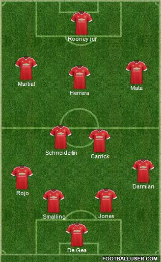 Manchester United Formation 2015
