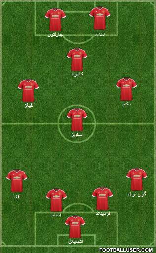 Manchester United Formation 2015