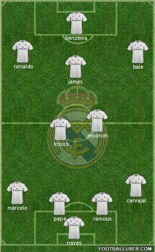 Real Madrid C.F. Formation 2015