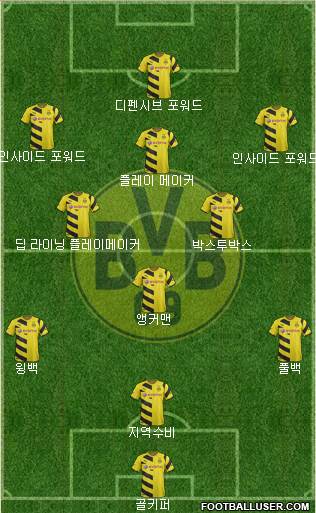 Borussia Dortmund Formation 2015