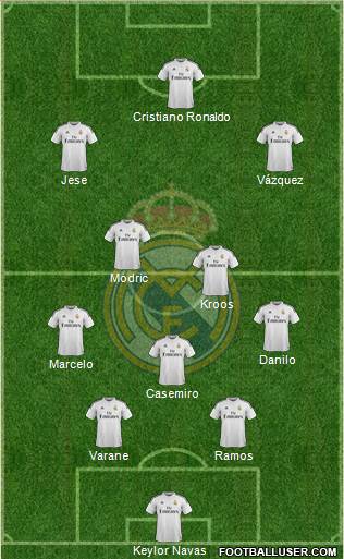 Real Madrid C.F. Formation 2015