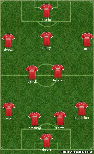 Manchester United Formation 2015
