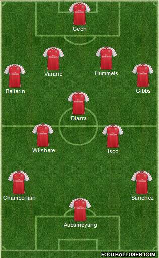 Arsenal Formation 2015
